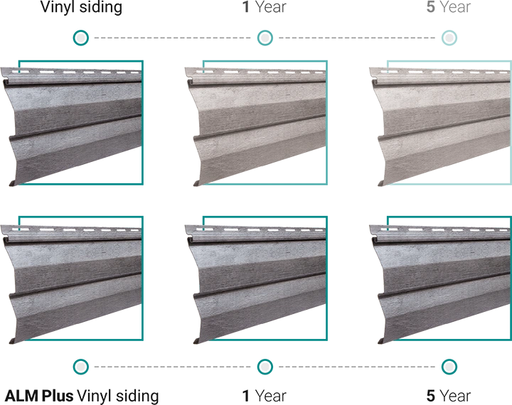 vinyl siding warranty alm plus